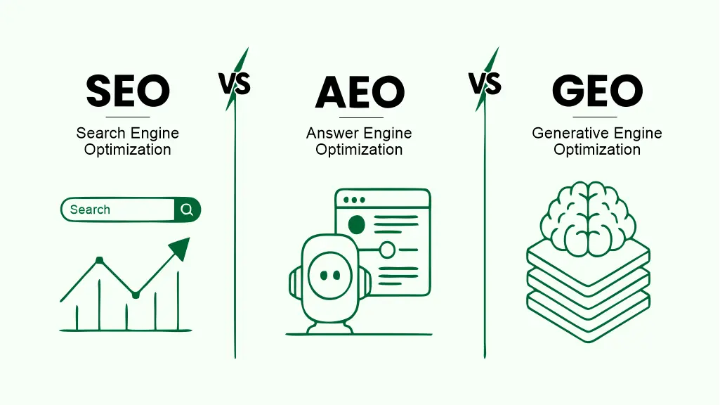 SEO vs AEO vs GEO